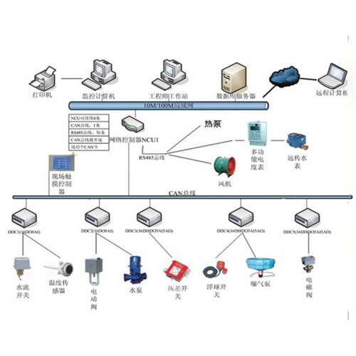 1692327259156571.jpg 樓宇自動控制系統.jpg