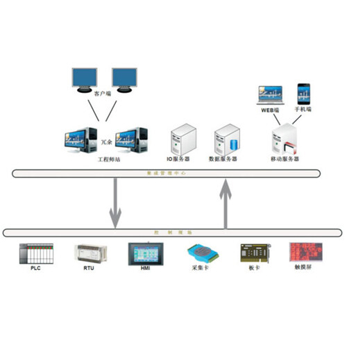 1692327408146198.jpg 智慧工廠系統(tǒng).jpg